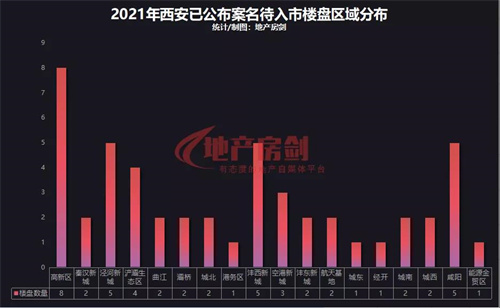 <b>西安50个纯新盘案名已出待入市！这份名单建议收藏！</b>