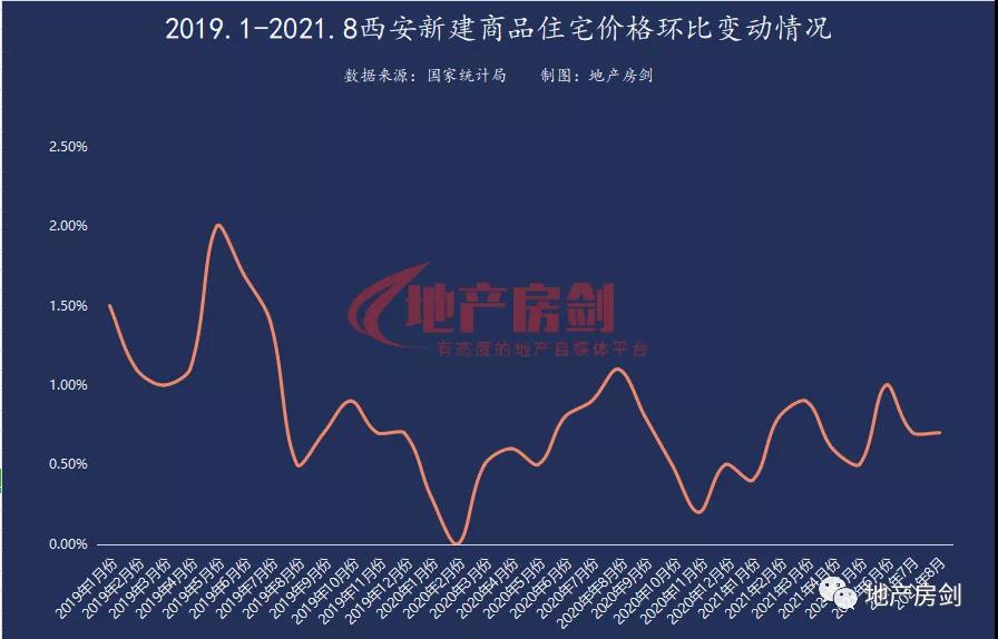 刚刚，统计局发布最新数据！8月份西