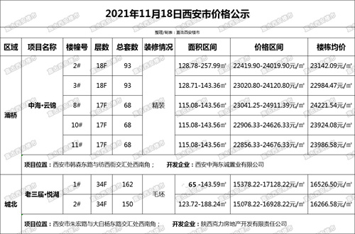 主城702套新房价格公示，二环内地铁纯新湖景盘1.5万