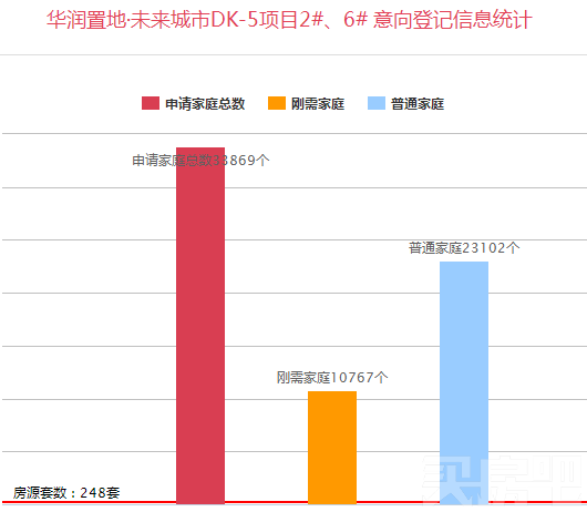 <b>未来城市登记量已超3万！万人摇难掩西安楼市降温事实！</b>