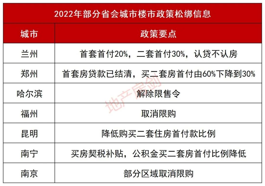 南京放松限购！西安距离松绑还有多