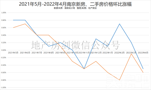 <b>楼市松绑的底线</b>