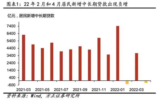 <b>100万的房贷，我准备开始提前还了</b>