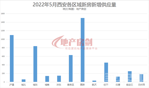 <b>5月西安楼市真相曝光！6成楼盘不用摇号……</b>
