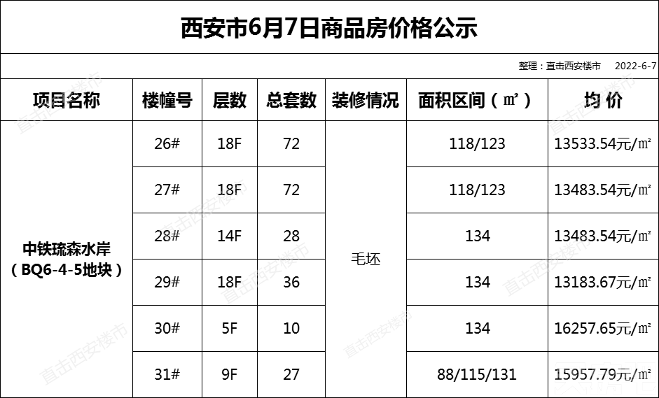 刚刚又一项目价格公示，1.24万/㎡起可买城区的公园洋