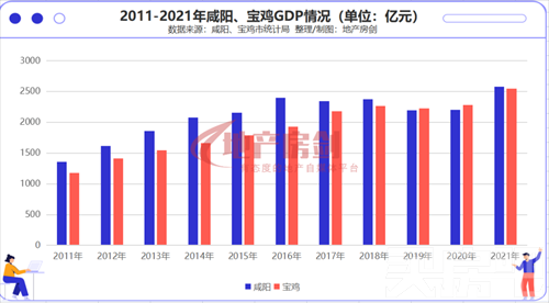 <b>首付比例降低、契税补贴、购房补贴！宝鸡出台“救市”政策！</b>