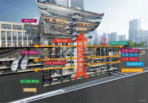 <b>双地铁 龙湖天街+TOD 的超级IP 正在开启东城地标新未来</b>