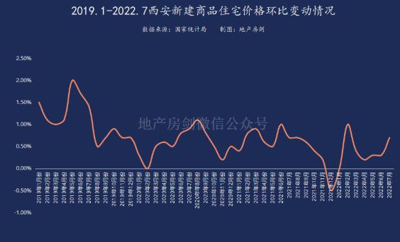 6盘1798套房源价格公示！融创望江府