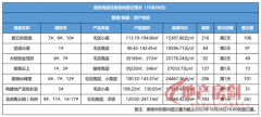 7盘1190套房源登记 开发商抢收“银十