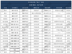西安楼市：各板块昔日“地王”今安好？
