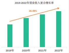 海伦堡西安物业公司易主！100%股权华