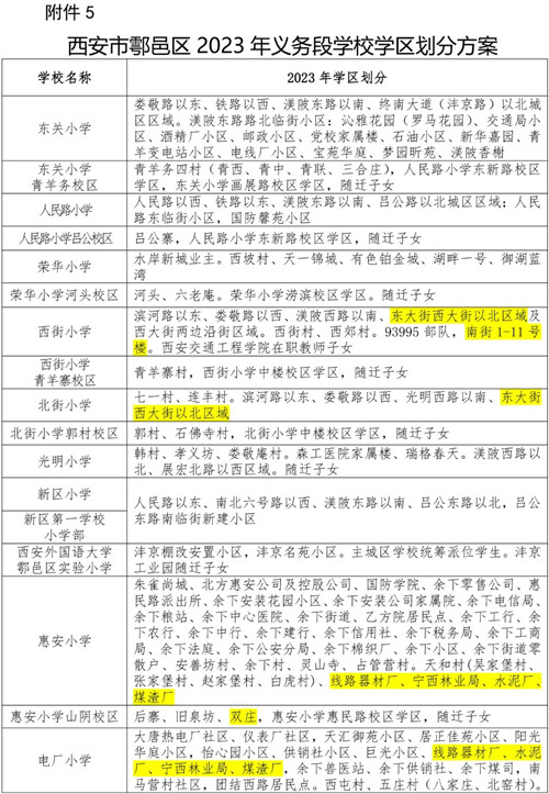 2023年鄠邑区学区划分